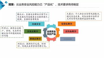 云計(jì)算驅(qū)動(dòng)業(yè)務(wù)安全風(fēng)控 技術(shù)要求與2018年《云計(jì)算安全白皮書(shū)》在票務(wù)代理行業(yè)的應(yīng)用